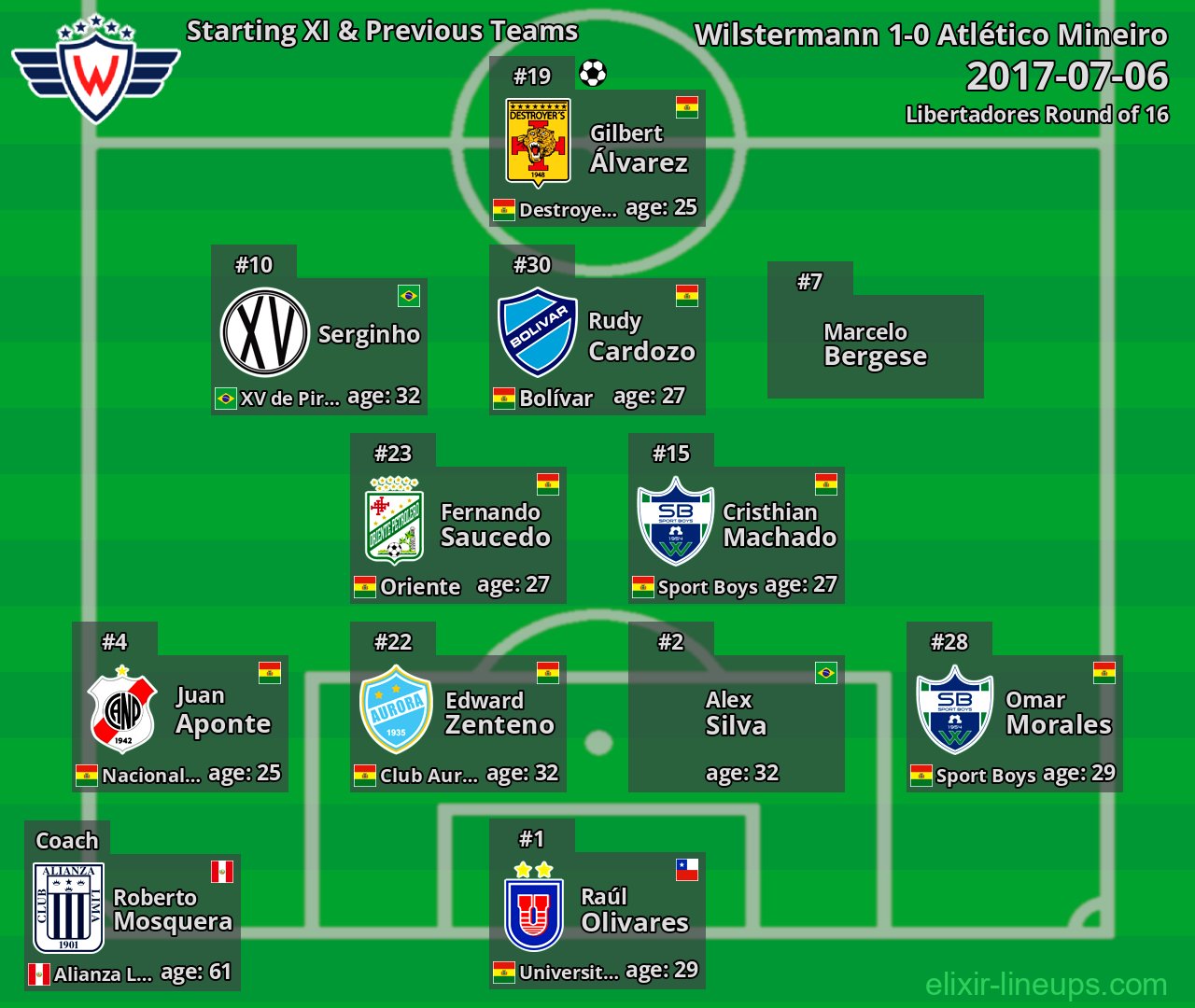 Wilstermann Starting XI & Previous Teams 2017-07-06