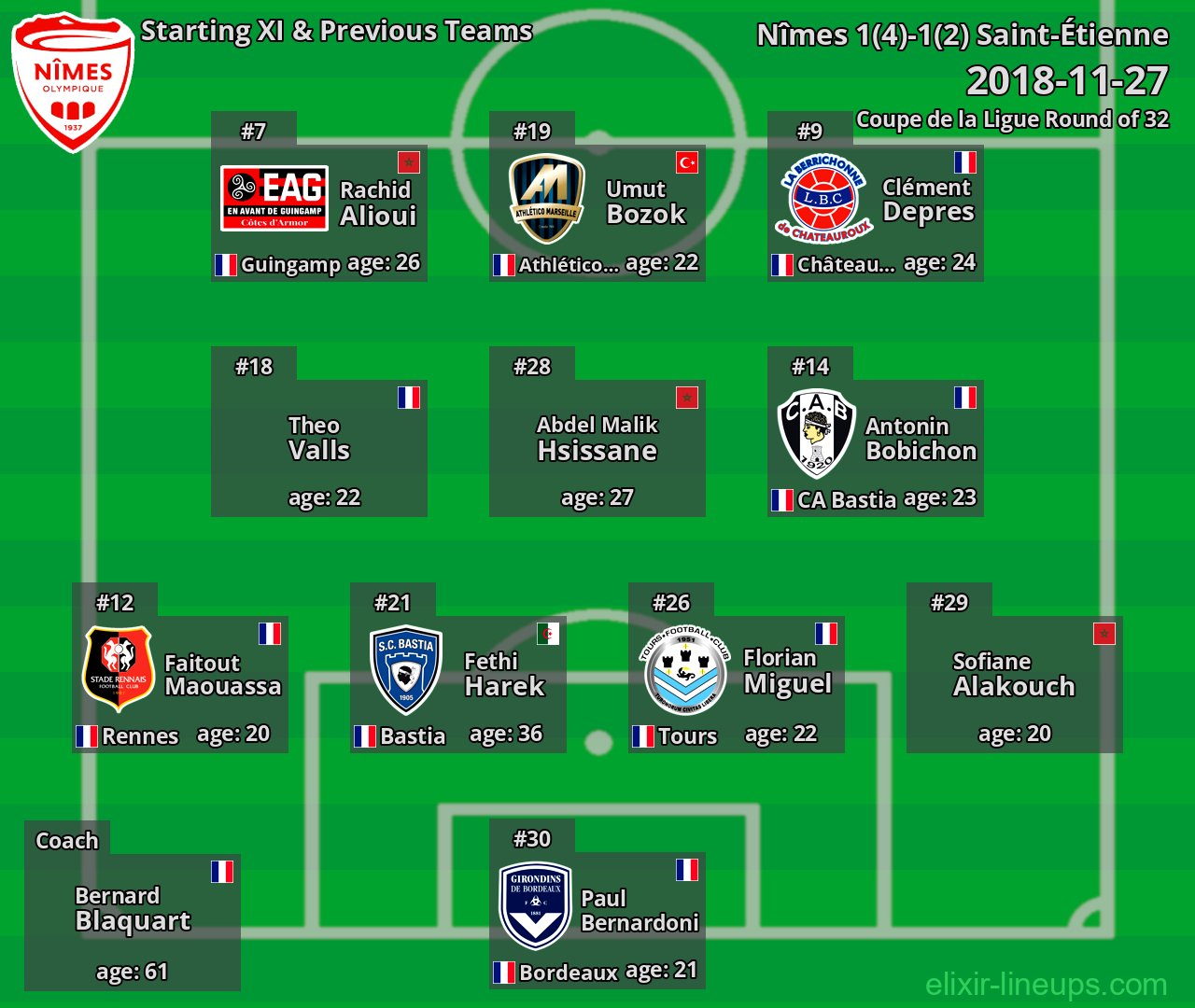 Nîmes Starting XI & Previous Teams 2018-11-27