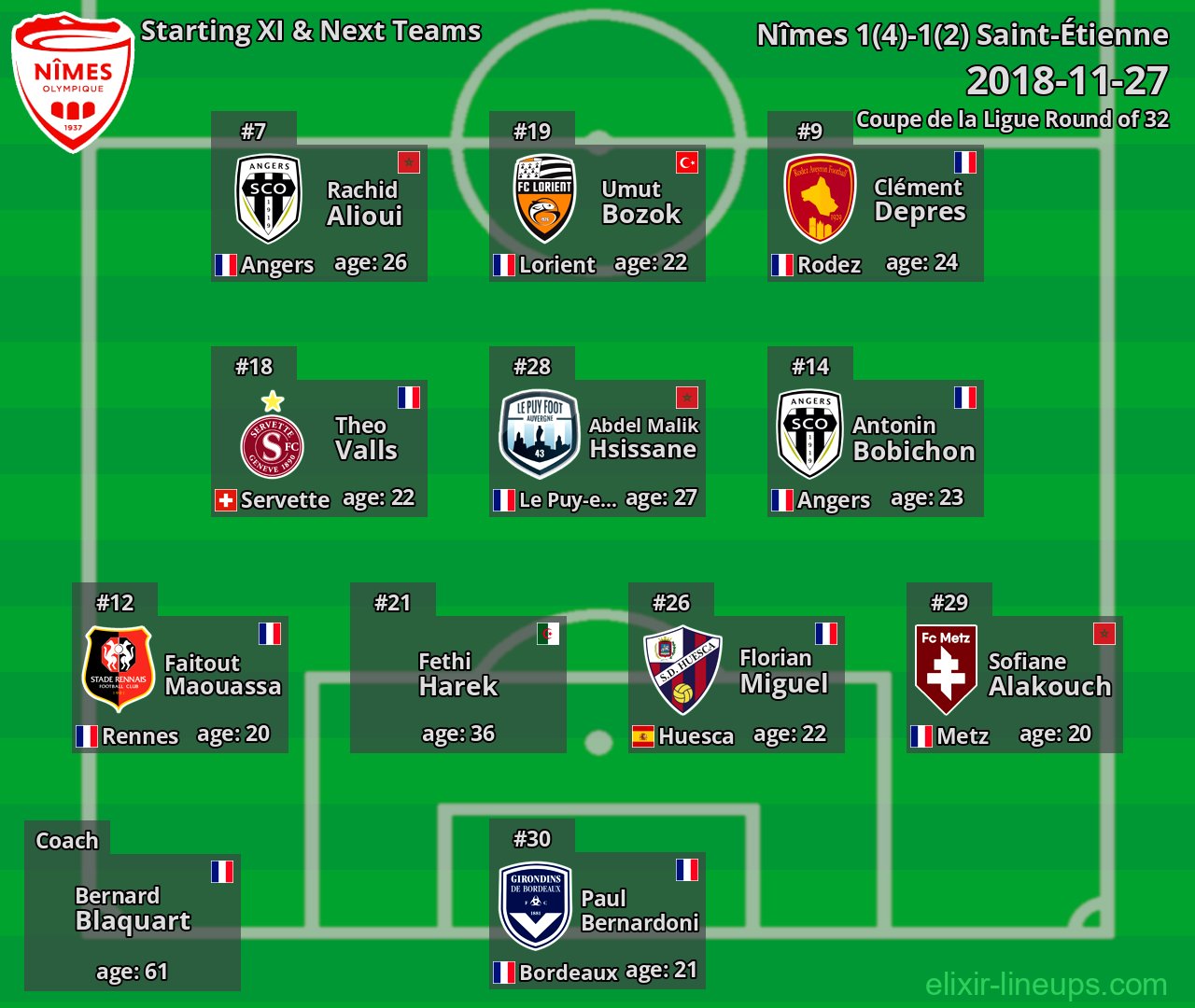 Nîmes Starting XI & Next Teams 2018-11-27