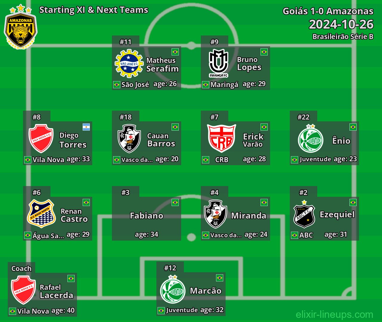 Amazonas Starting XI & Next Teams 2024-10-26