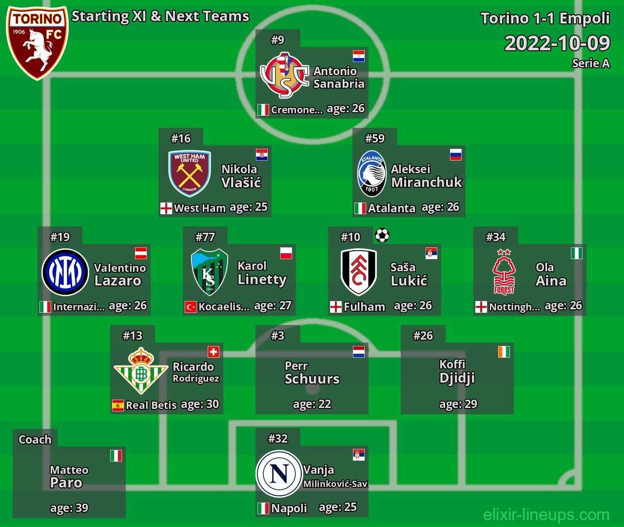 Torino Starting XI & Next Teams 2022-10-09