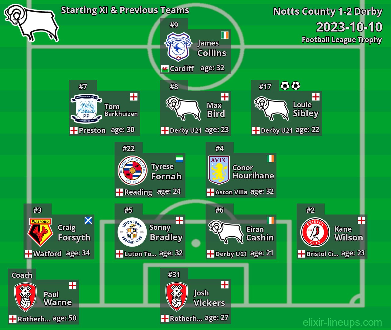 Derby Starting XI & Previous Teams 2023-10-10
