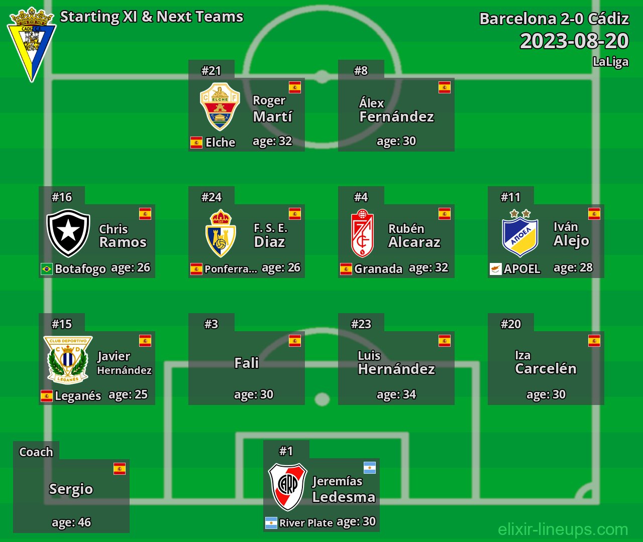 Cádiz Starting XI & Next Teams 2023-08-20