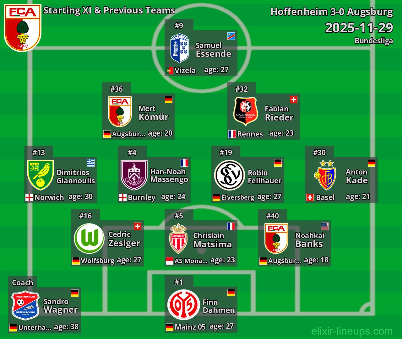 Augsburg Starting XI & Previous Teams 2025-11-29