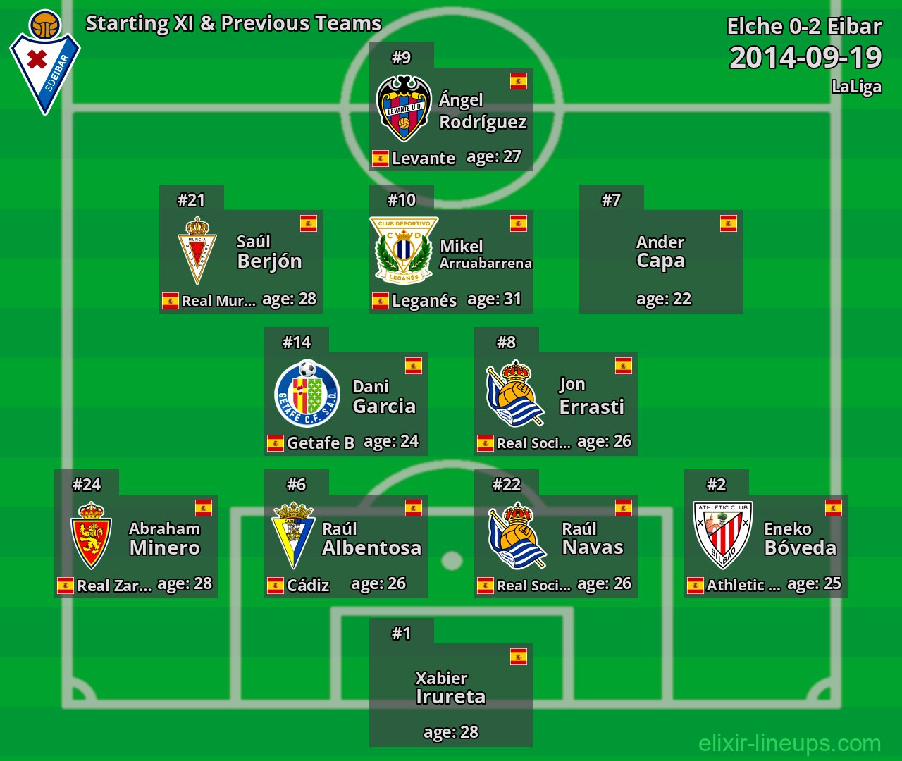 Eibar Starting XI & Previous Teams 2014-09-19