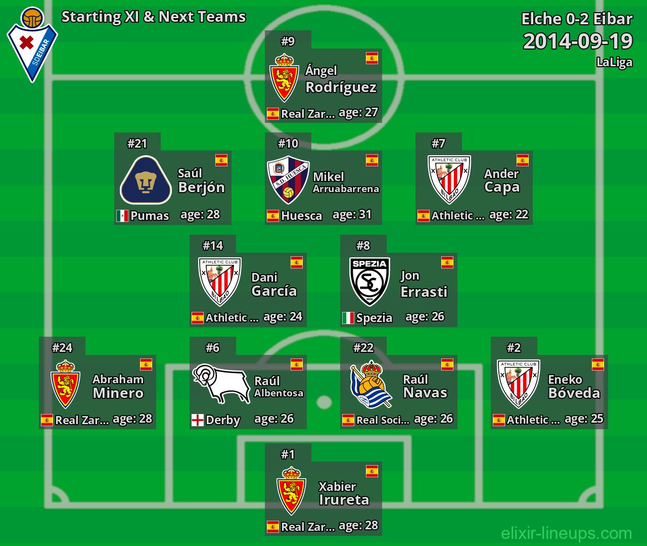 Eibar Starting XI & Next Teams 2014-09-19