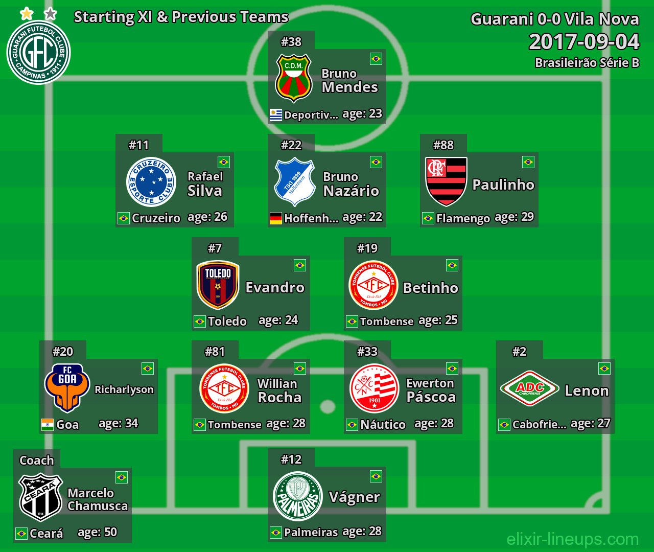 Guarani Starting XI & Previous Teams 2017-09-04