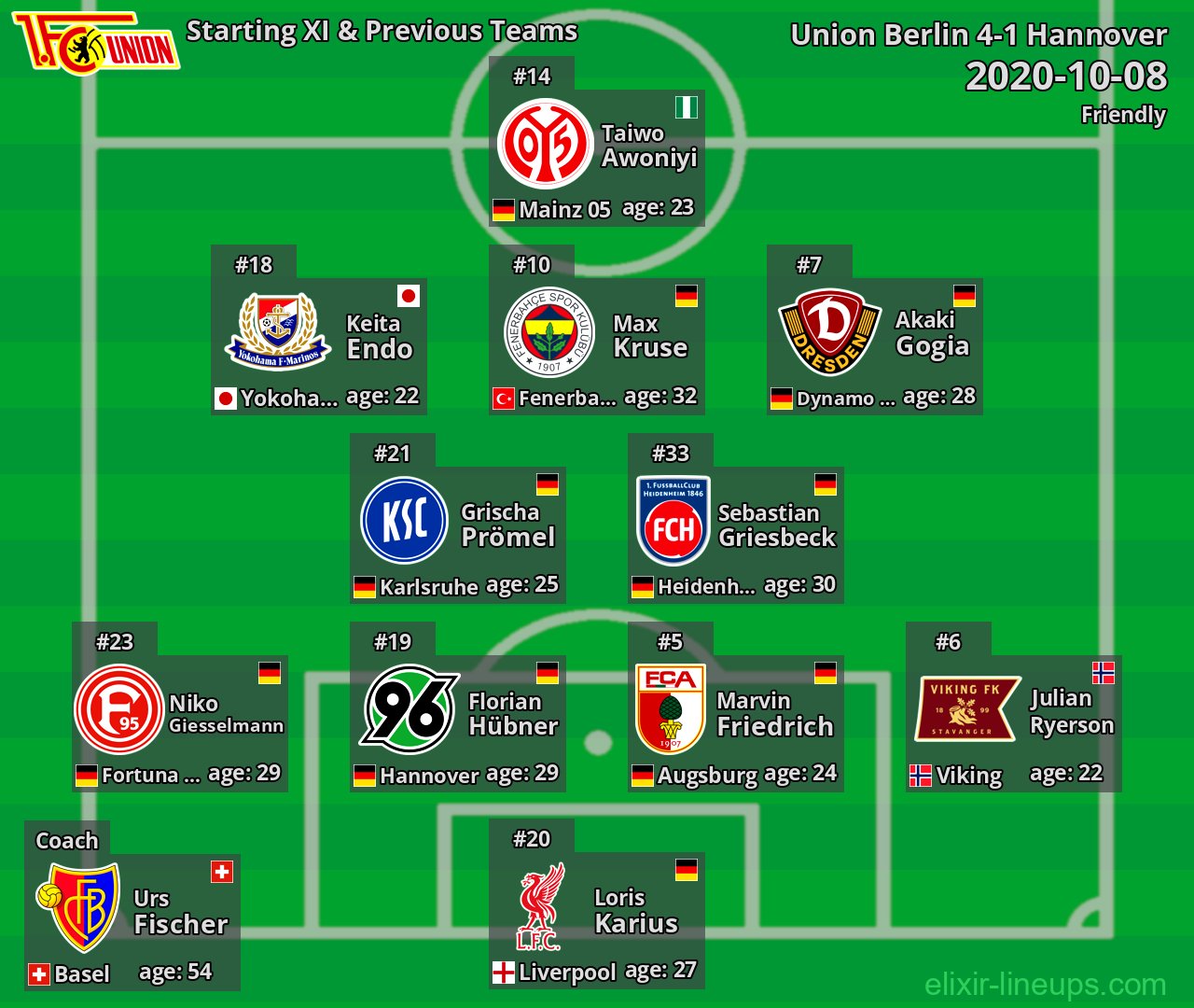 Union Berlin Starting XI & Previous Teams 2020-10-08