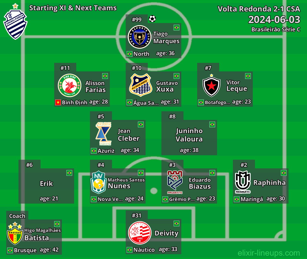 CSA Starting XI & Next Teams 2024-06-03