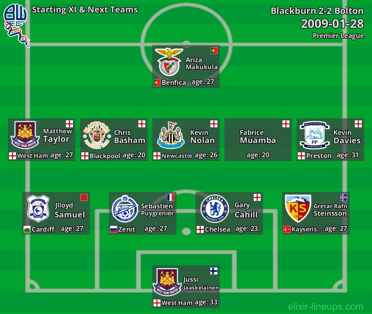Bolton Starting XI & Next Teams 2009-01-28