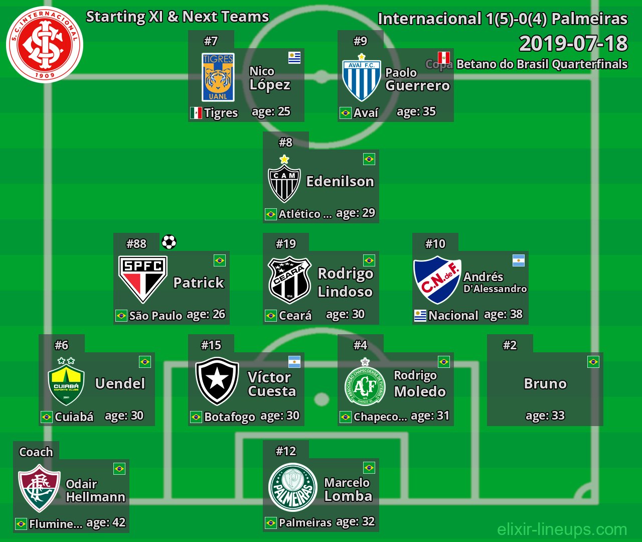 Internacional Starting XI & Next Teams 2019-07-18