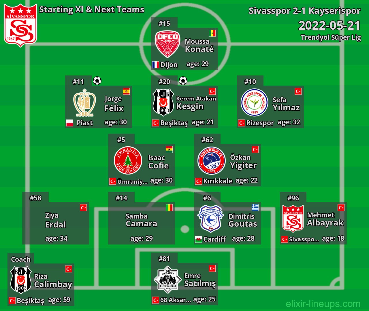 Sivasspor Starting XI & Next Teams 2022-05-21