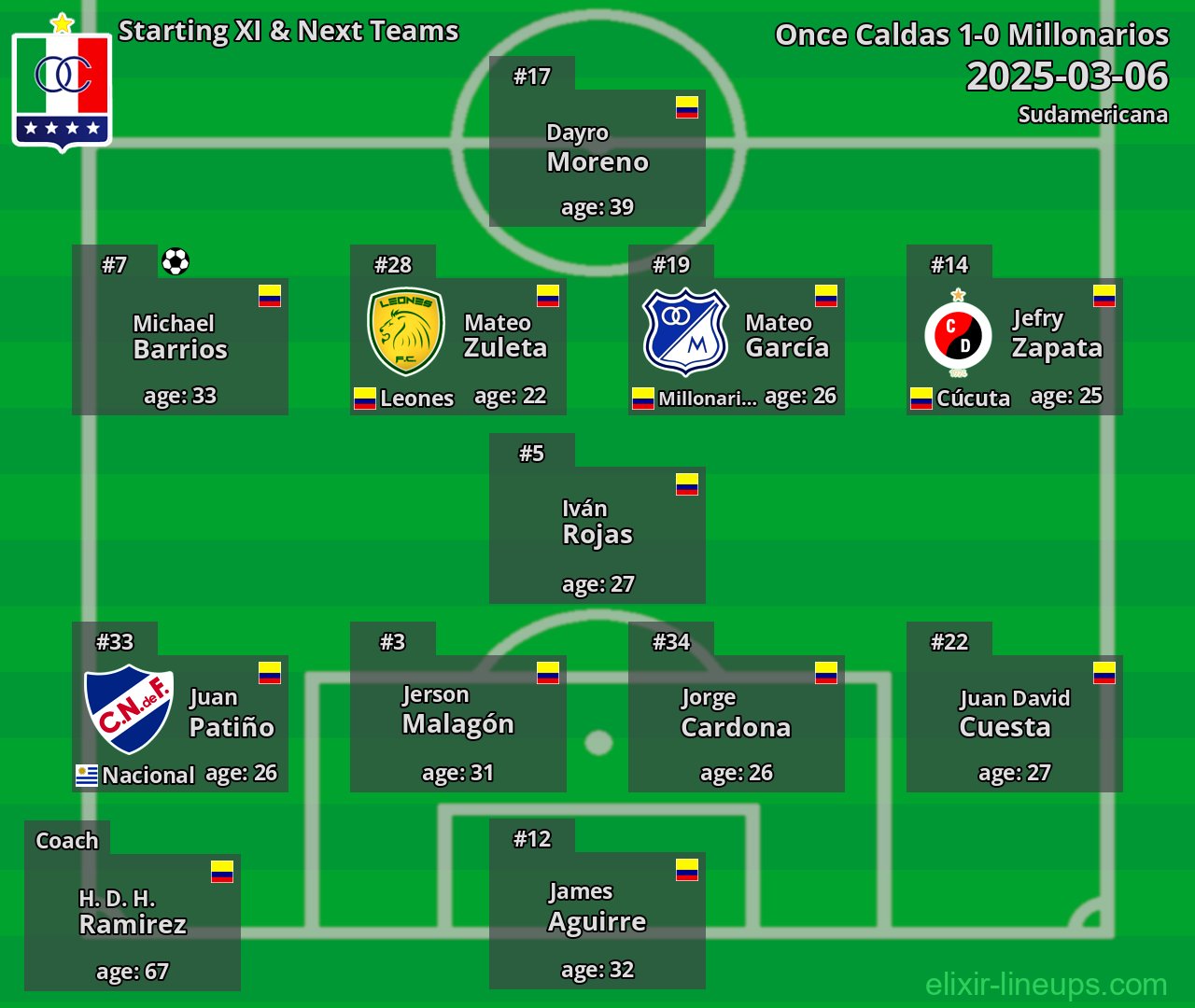 Once Caldas Starting XI & Next Teams 2025-03-06