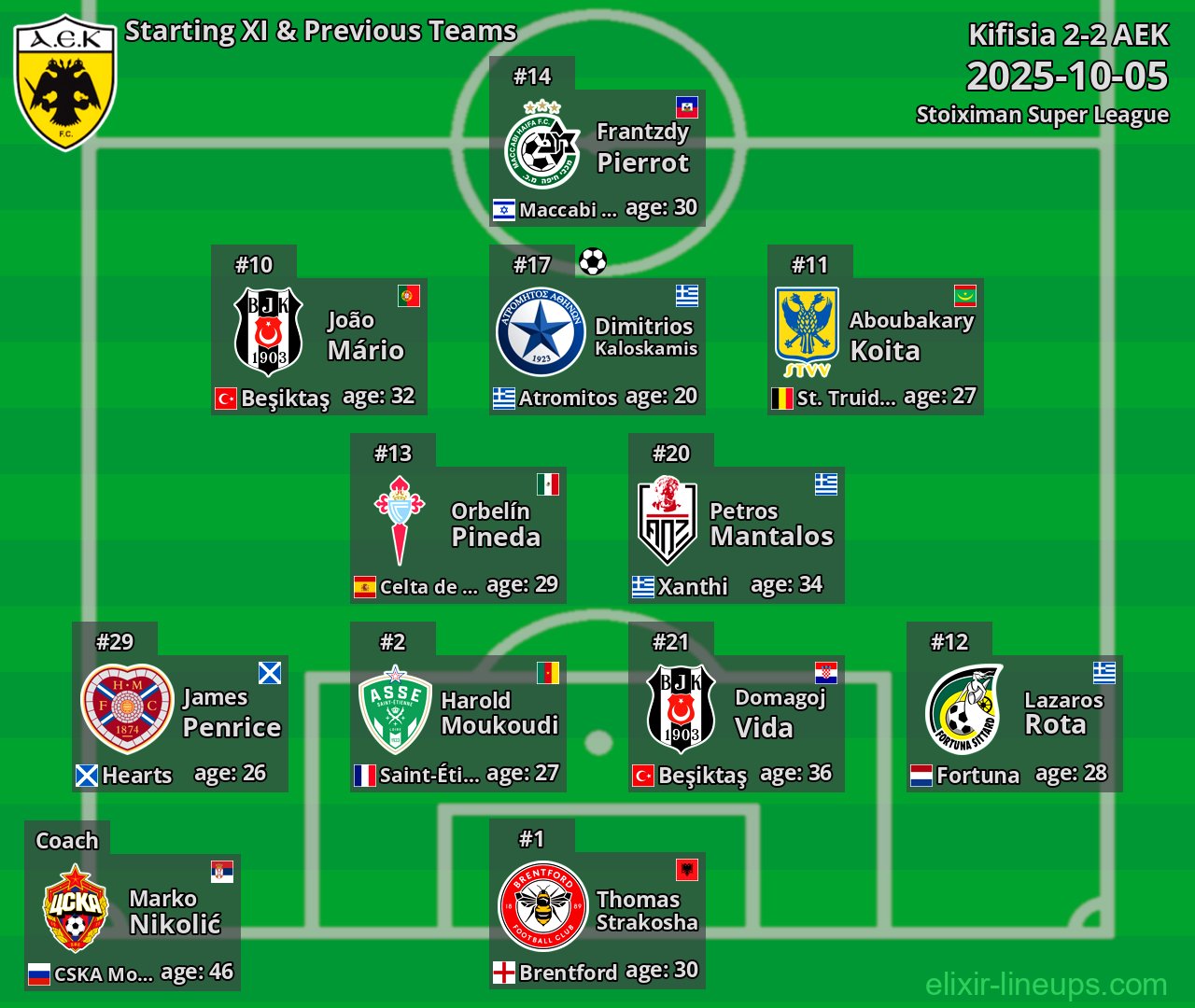 AEK Starting XI & Previous Teams 2025-10-05