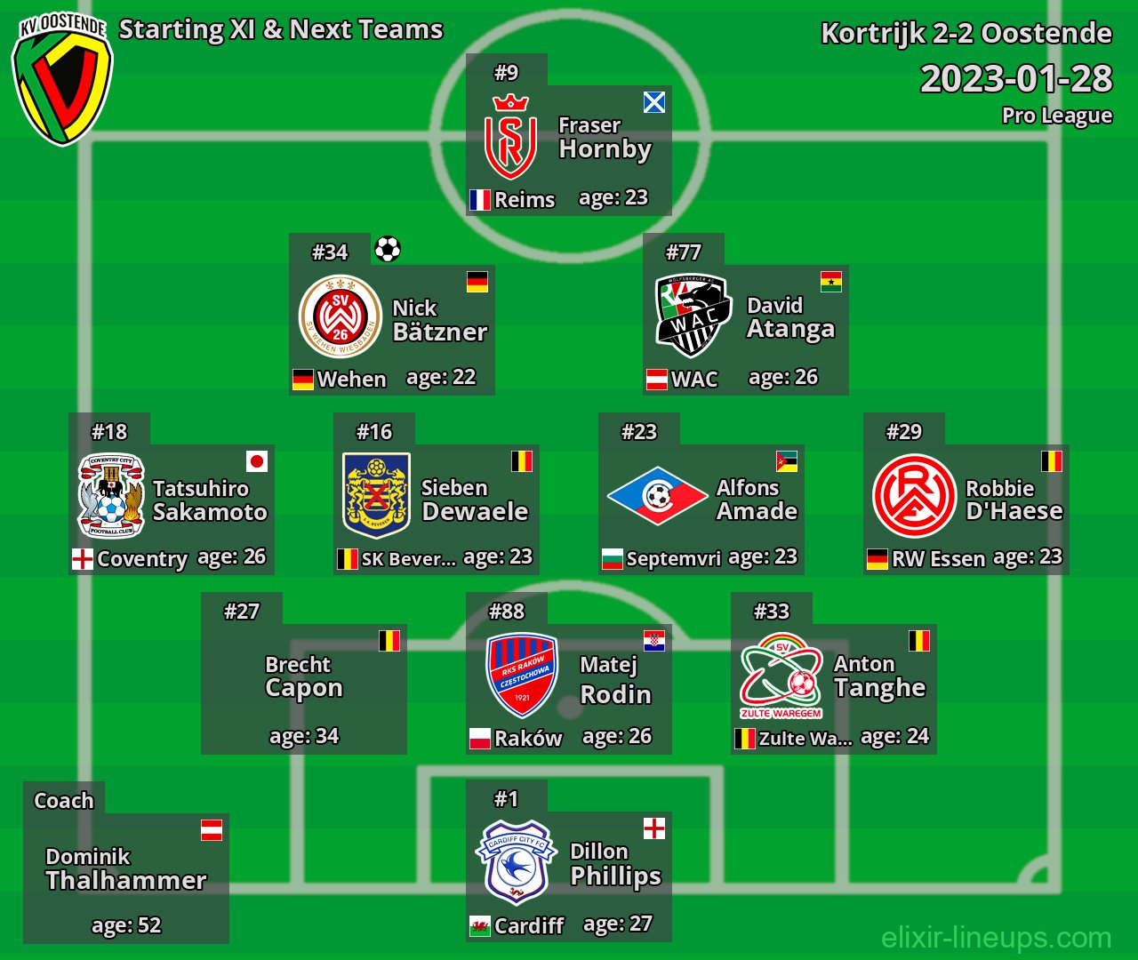 Oostende Starting XI & Next Teams 2023-01-28