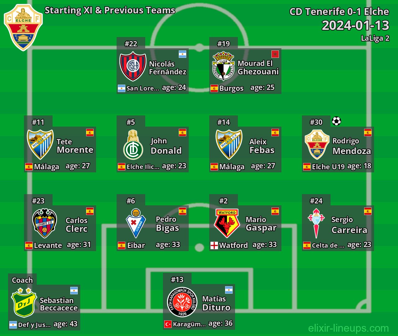 Elche Starting XI & Previous Teams 2024-01-13