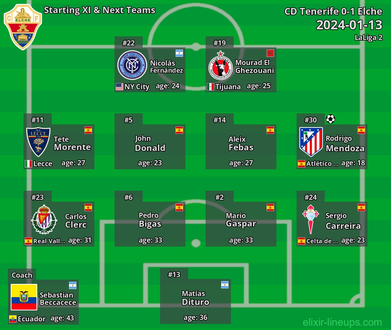 Elche Starting XI & Next Teams 2024-01-13