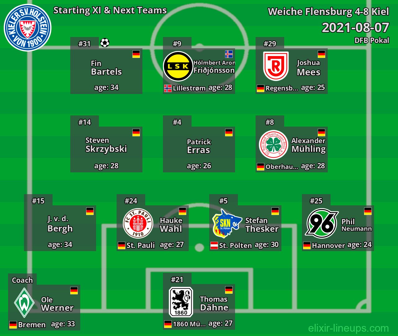 Kiel Starting XI & Next Teams 2021-08-07