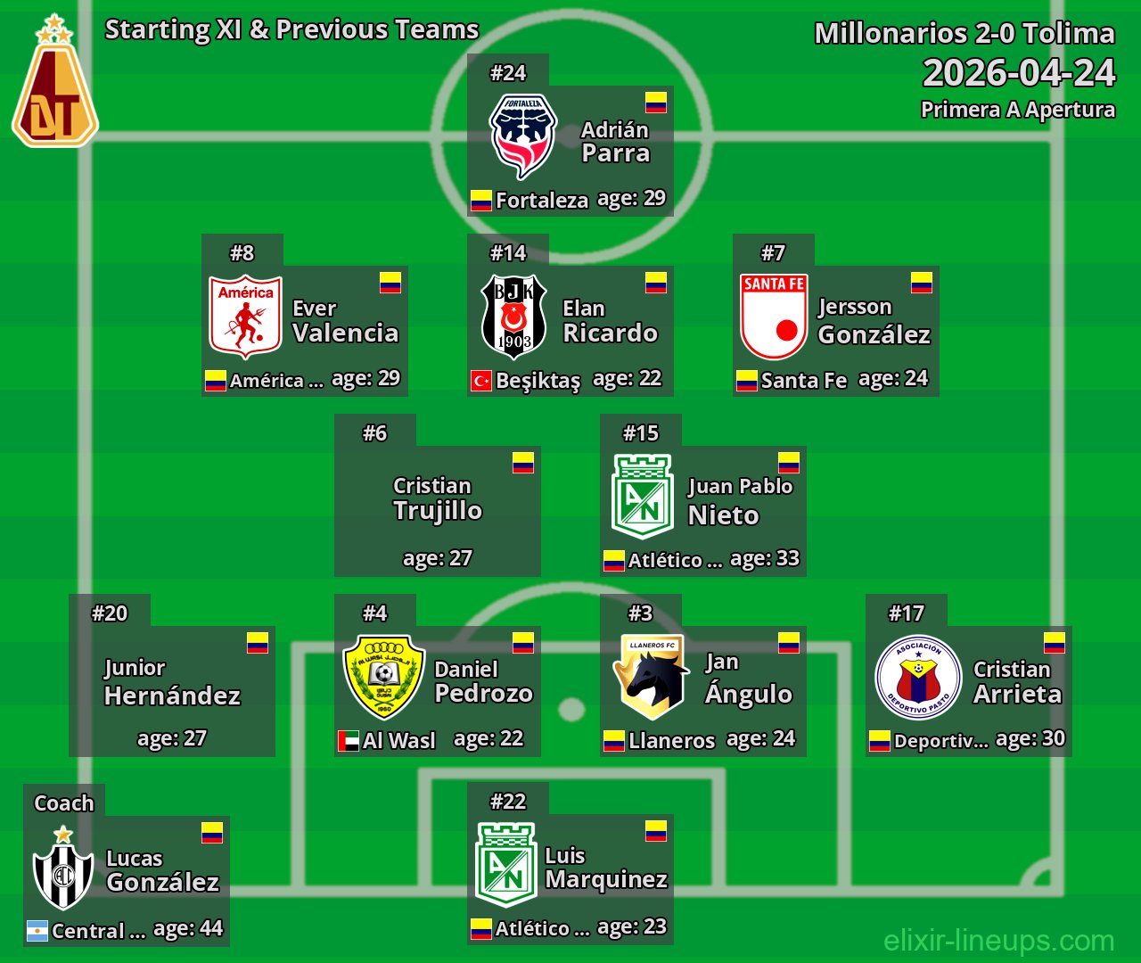 Tolima Starting XI & Previous Teams 2026-04-24