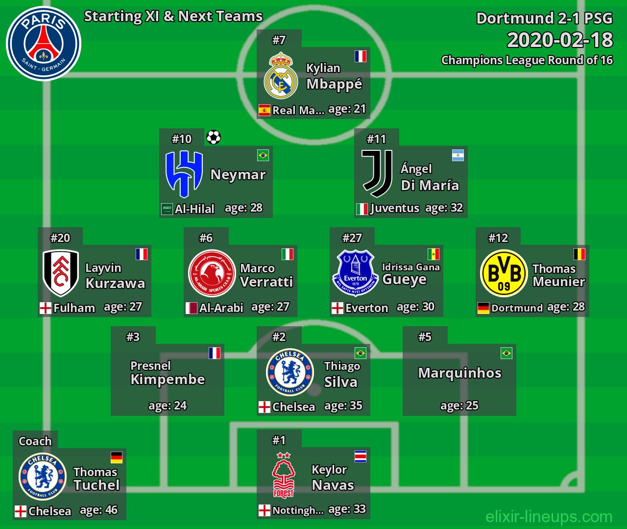 PSG Starting XI & Next Teams 2020-02-18