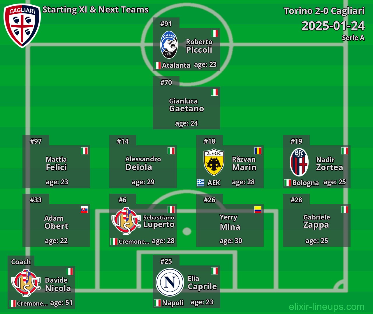 Cagliari Starting XI & Next Teams 2025-01-24
