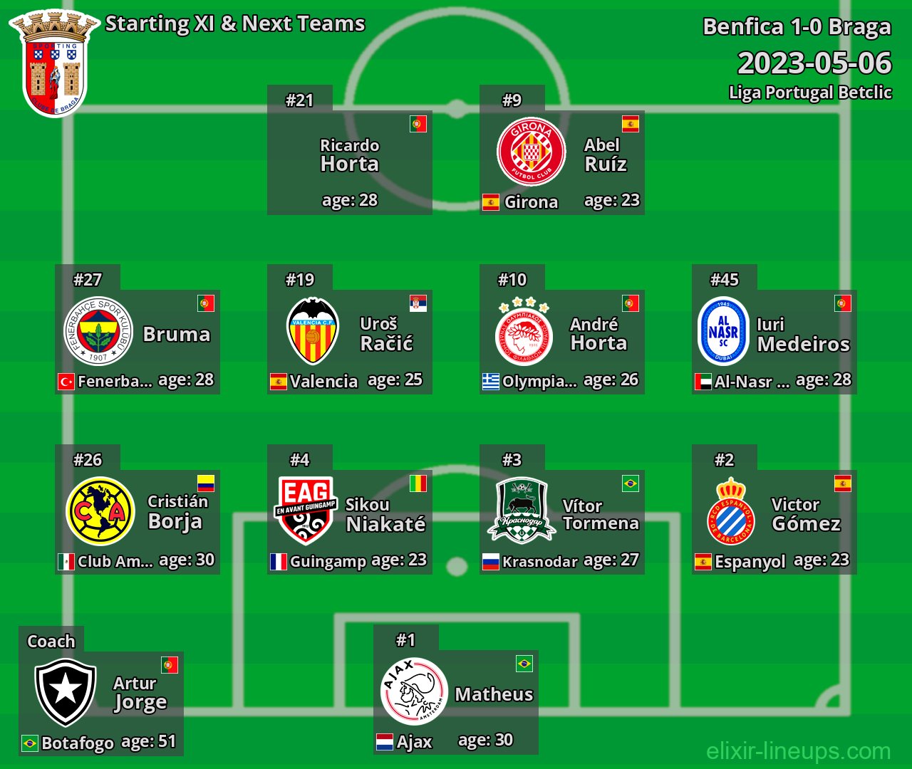 Braga Starting XI & Next Teams 2023-05-06