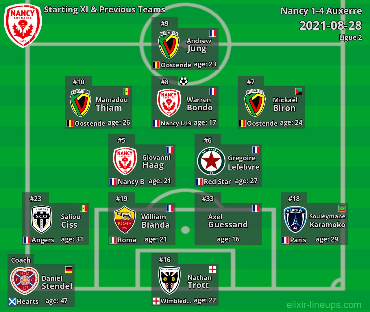Nancy Starting XI & Previous Teams 2021-08-28