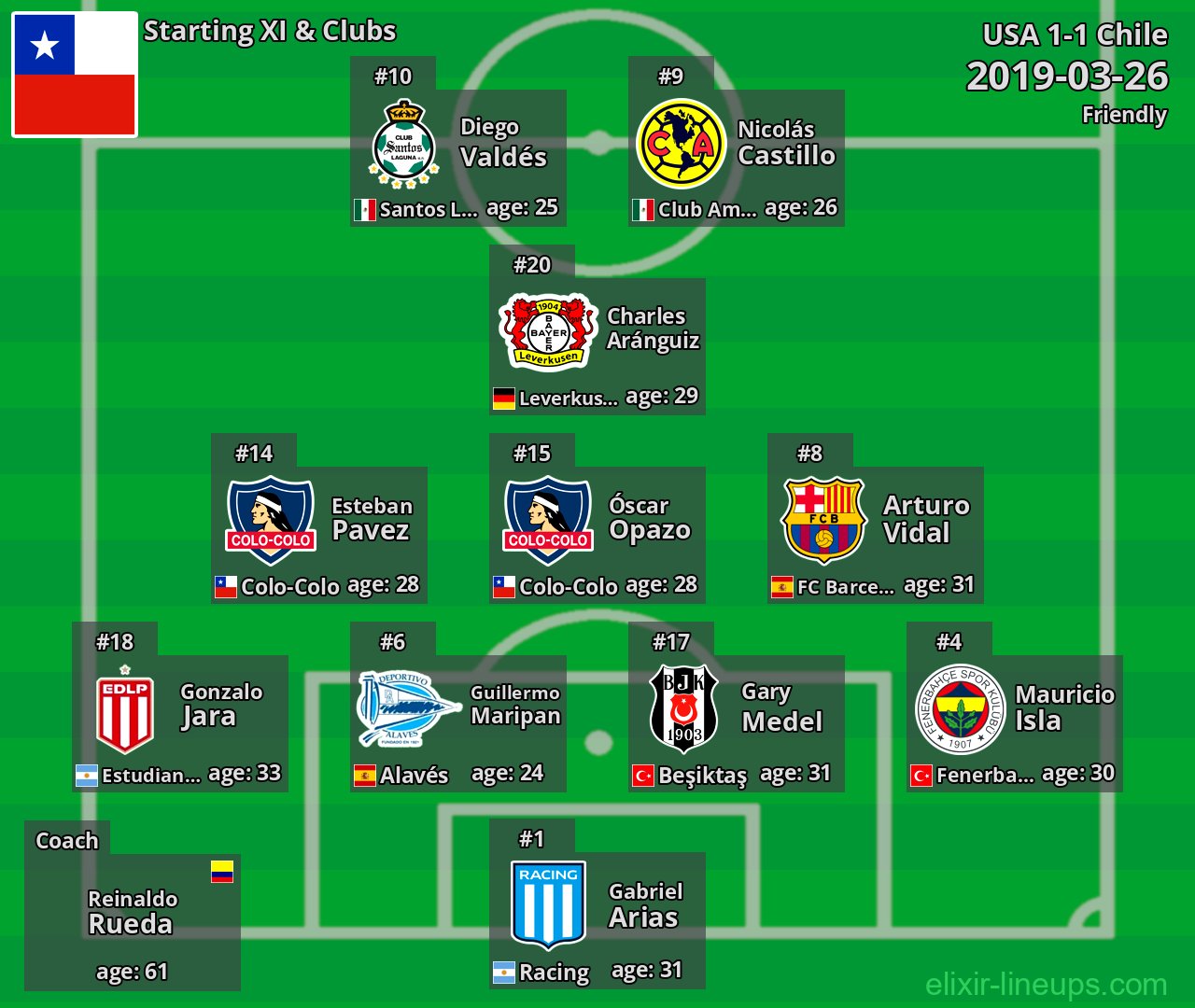 Chile Starting XI 2019-03-26