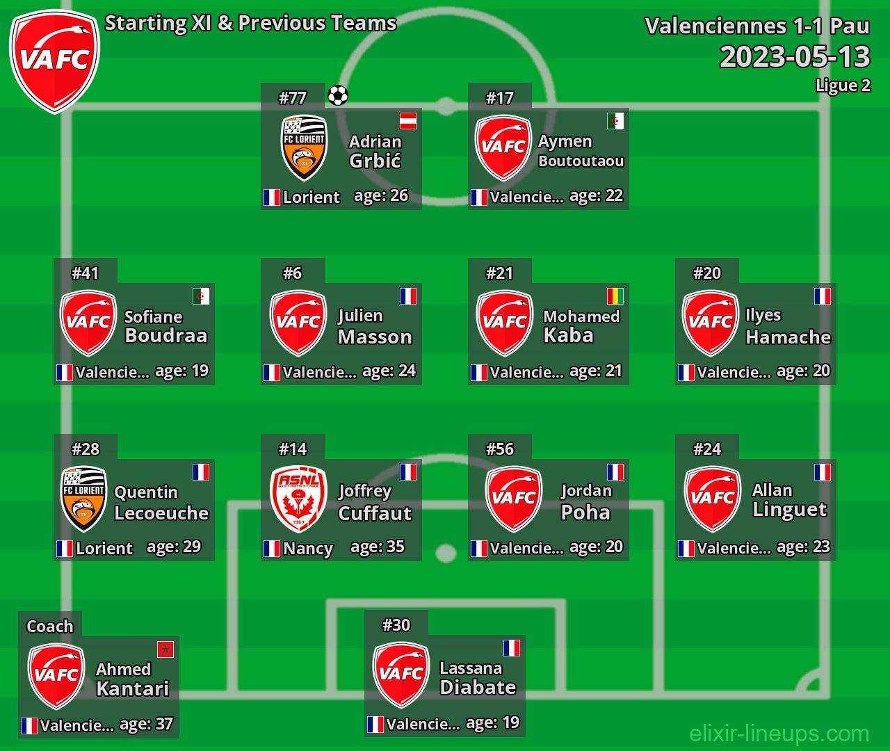 Valenciennes Starting XI & Previous Teams 2023-05-13