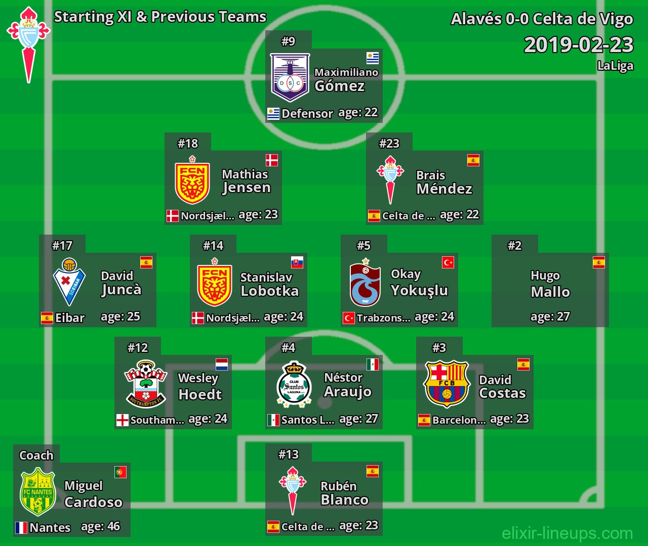 Celta de Vigo Starting XI & Previous Teams 2019-02-23