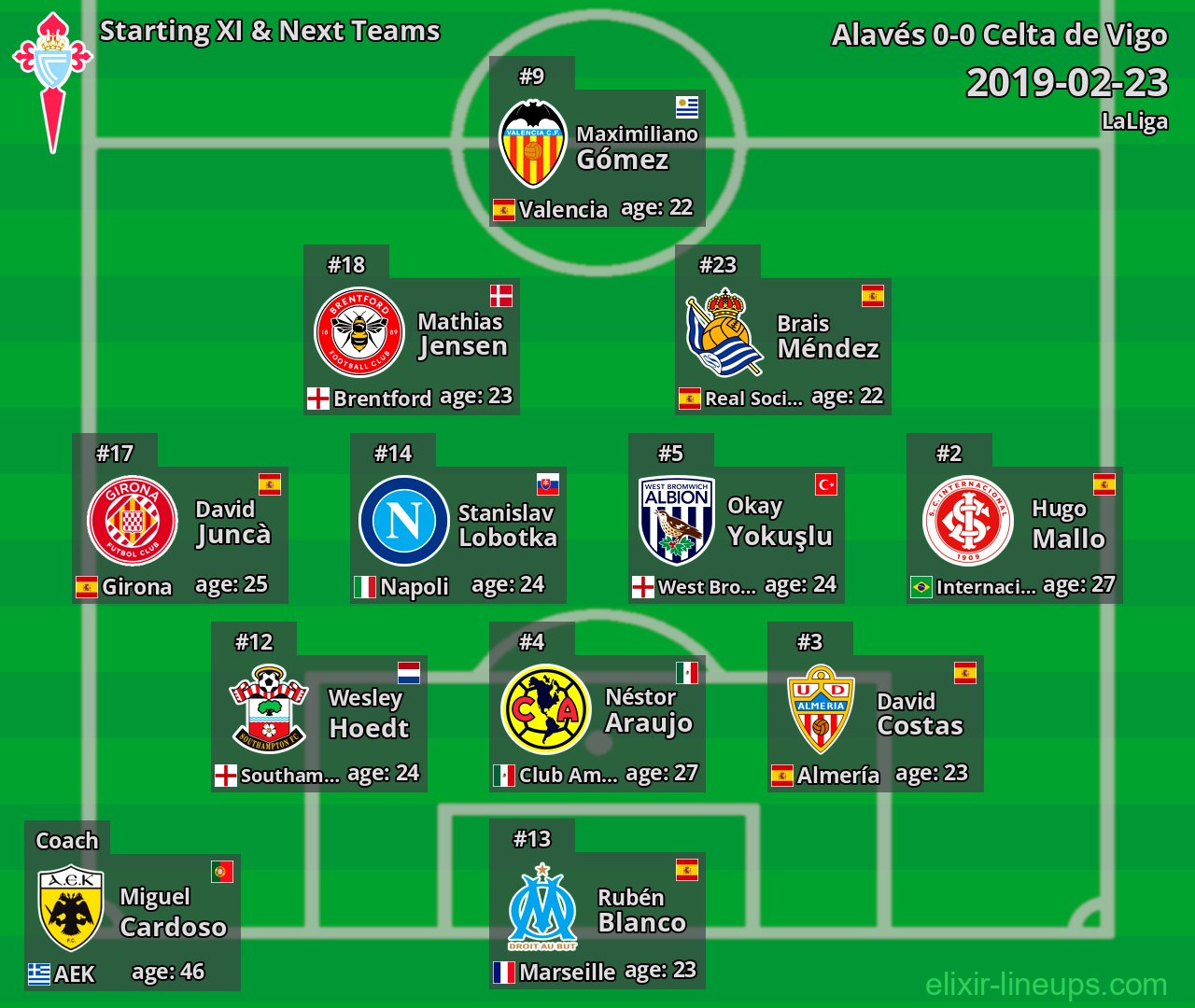 Celta de Vigo Starting XI & Next Teams 2019-02-23