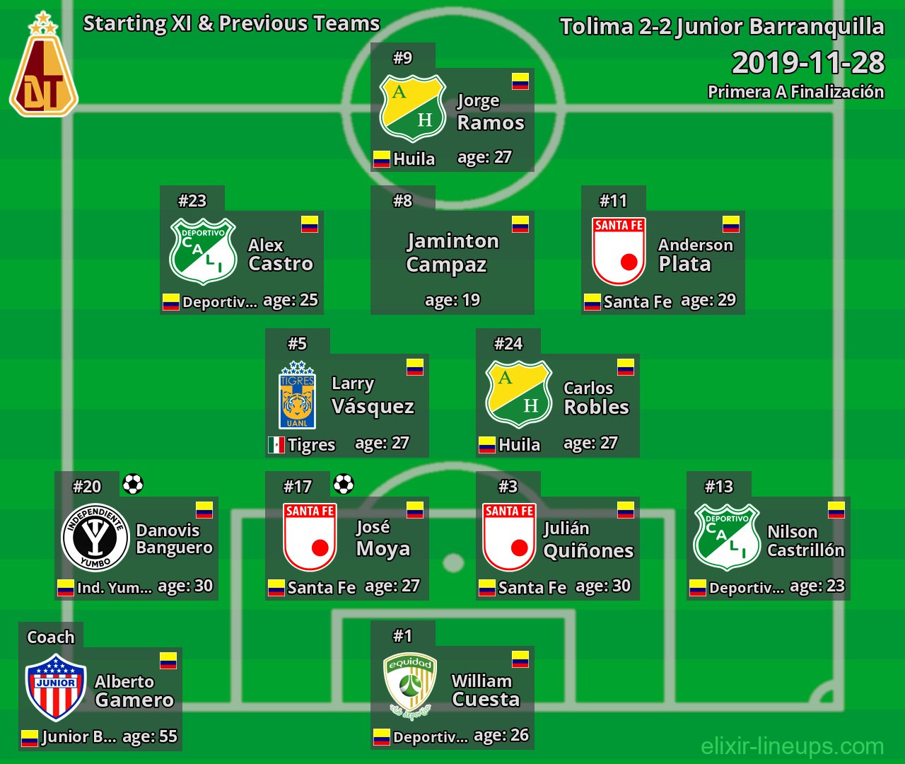 Tolima Starting XI & Previous Teams 2019-11-28