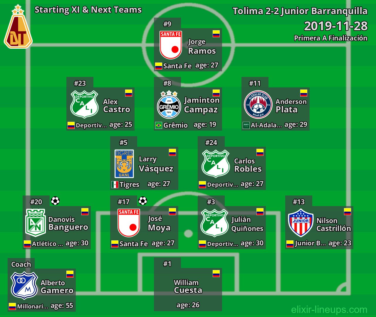 Tolima Starting XI & Next Teams 2019-11-28