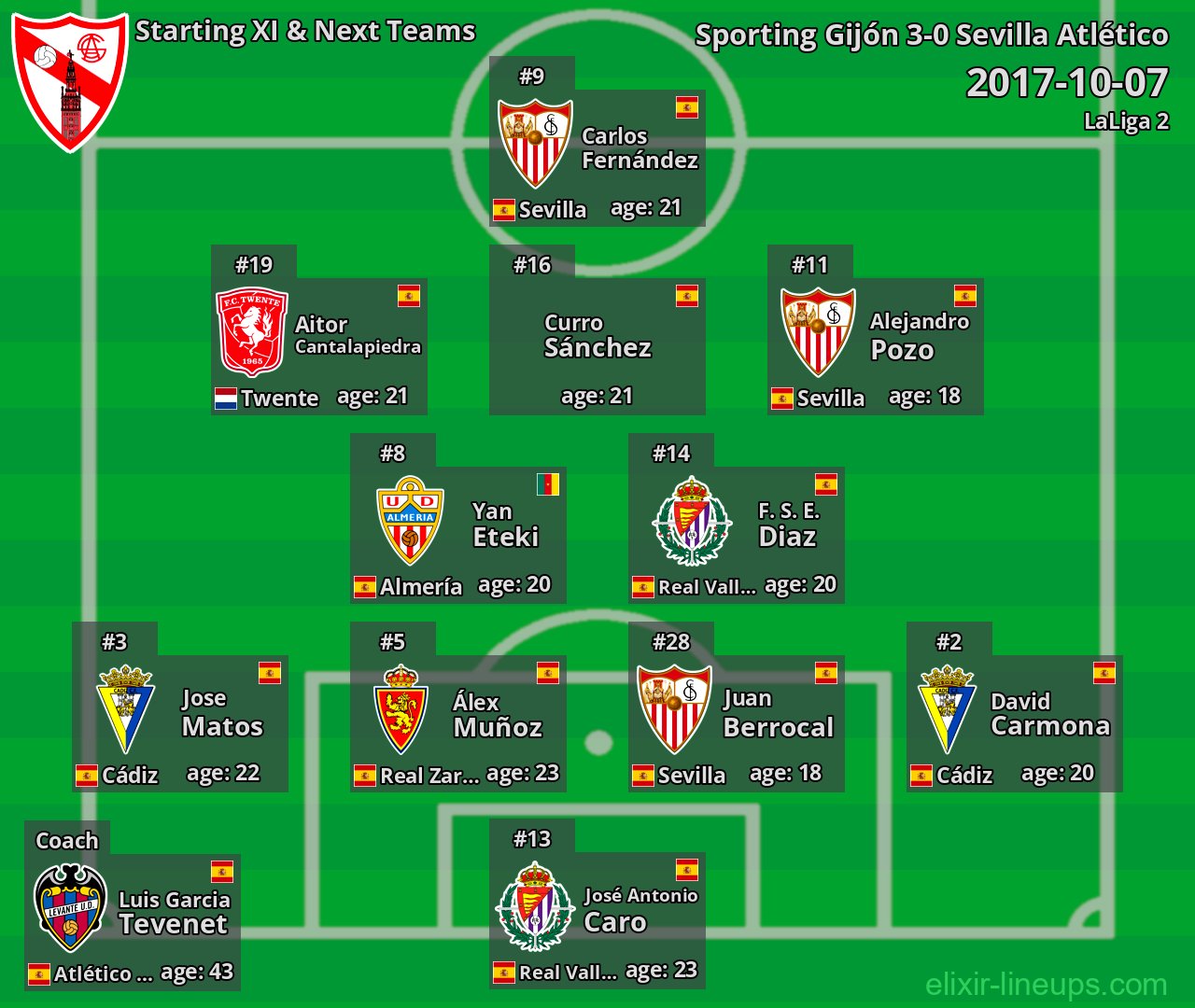 Sevilla Atlético Starting XI & Next Teams 2017-10-07