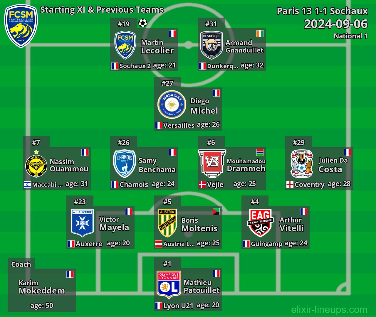 Sochaux Starting XI & Previous Teams 2024-09-06