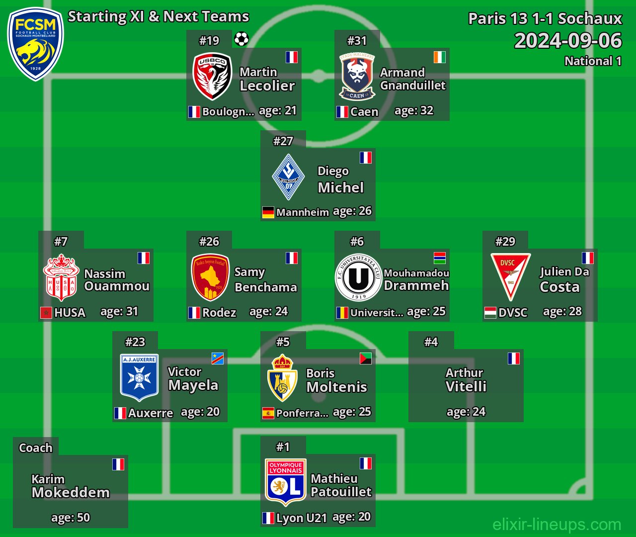 Sochaux Starting XI & Next Teams 2024-09-06