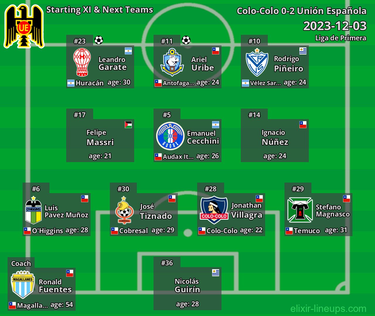 Unión Española Starting XI & Next Teams 2023-12-03