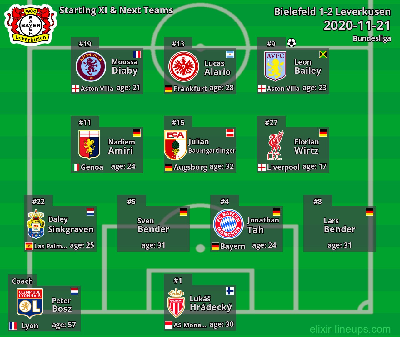 Leverkusen Starting XI & Next Teams 2020-11-21