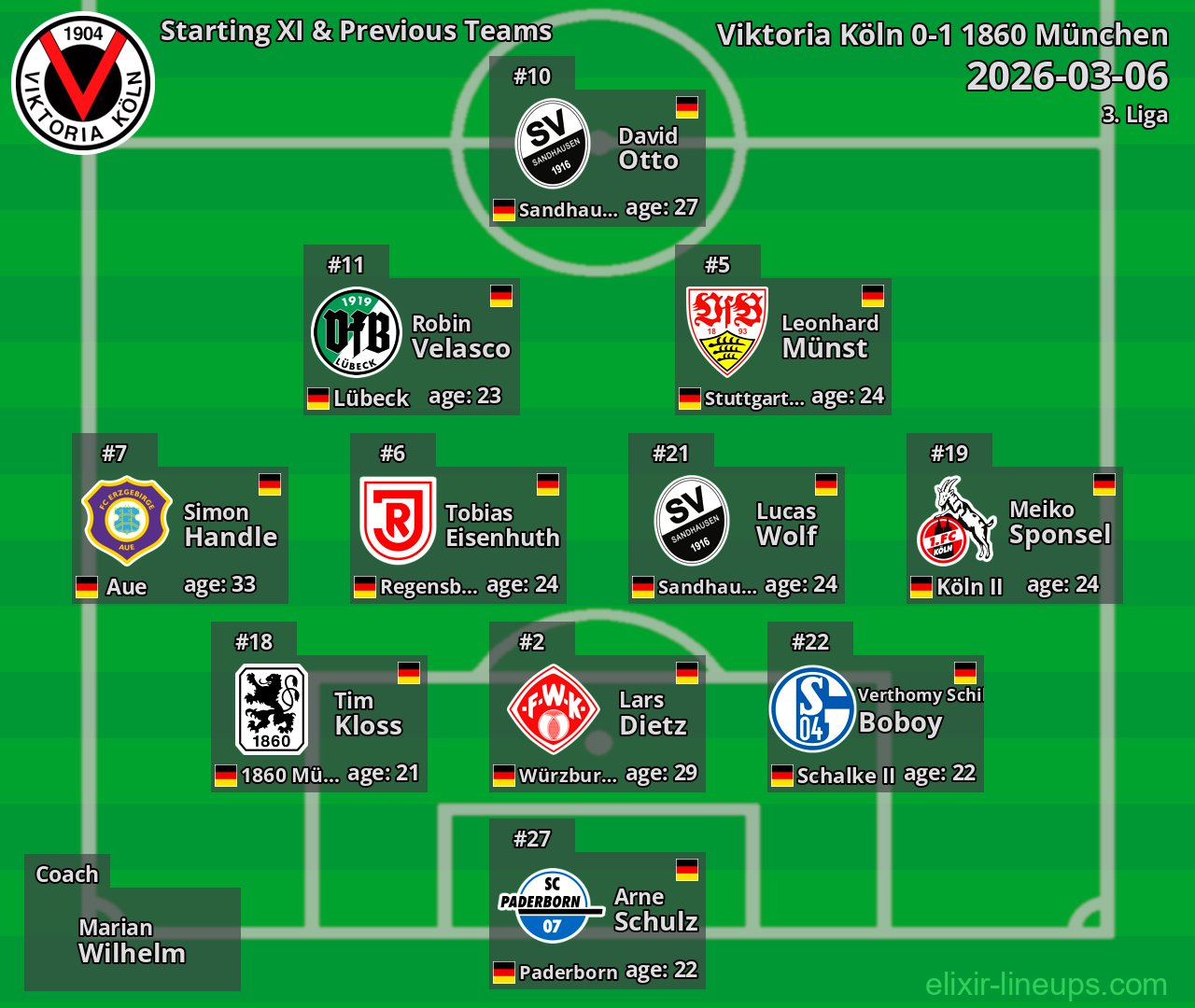 Viktoria Köln Starting XI & Previous Teams 2026-03-06