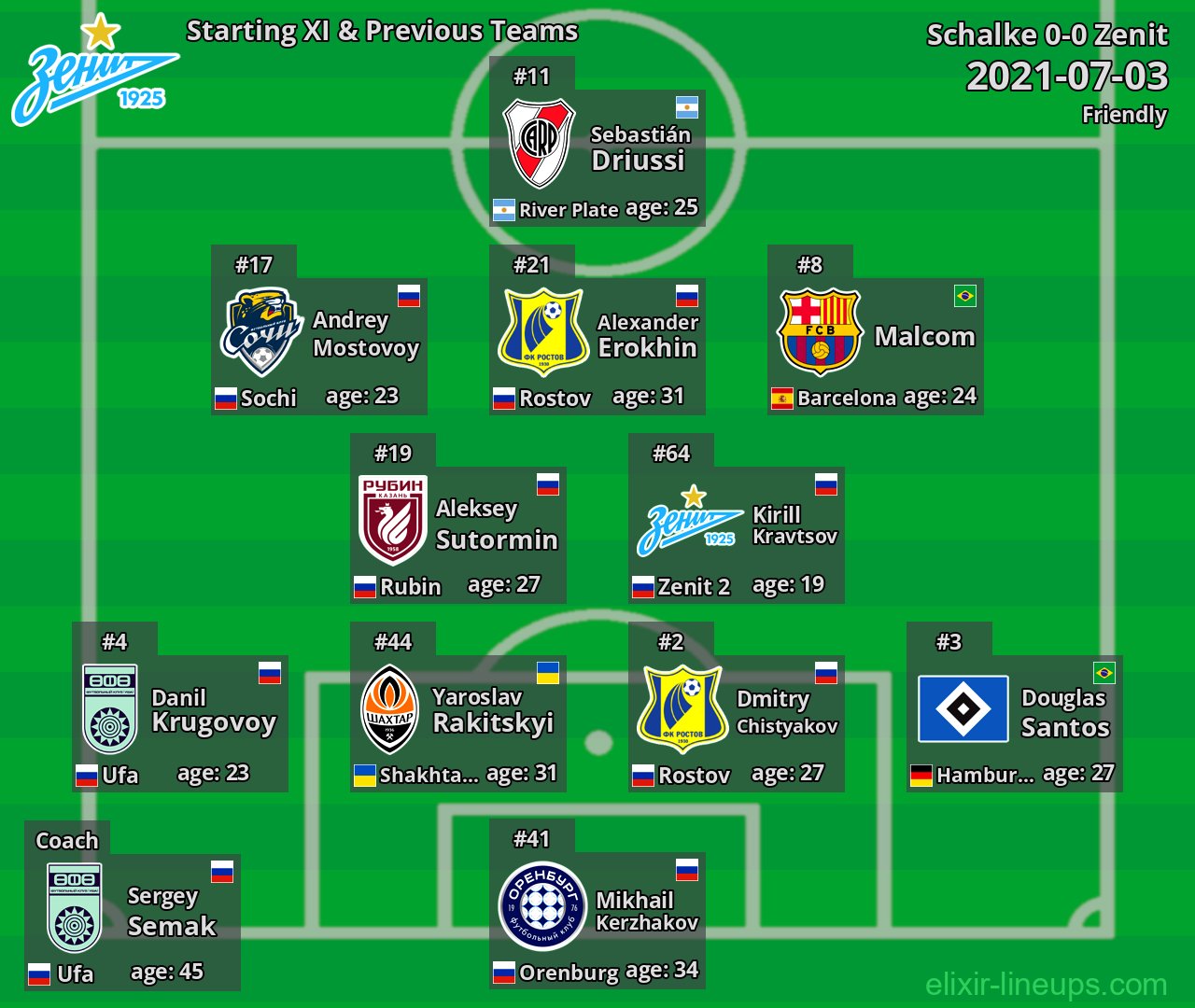 Zenit Starting XI & Previous Teams 2021-07-03