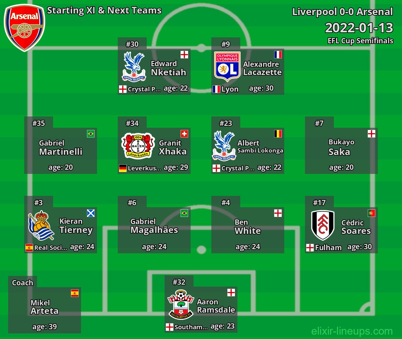 Arsenal Starting XI & Next Teams 2022-01-13