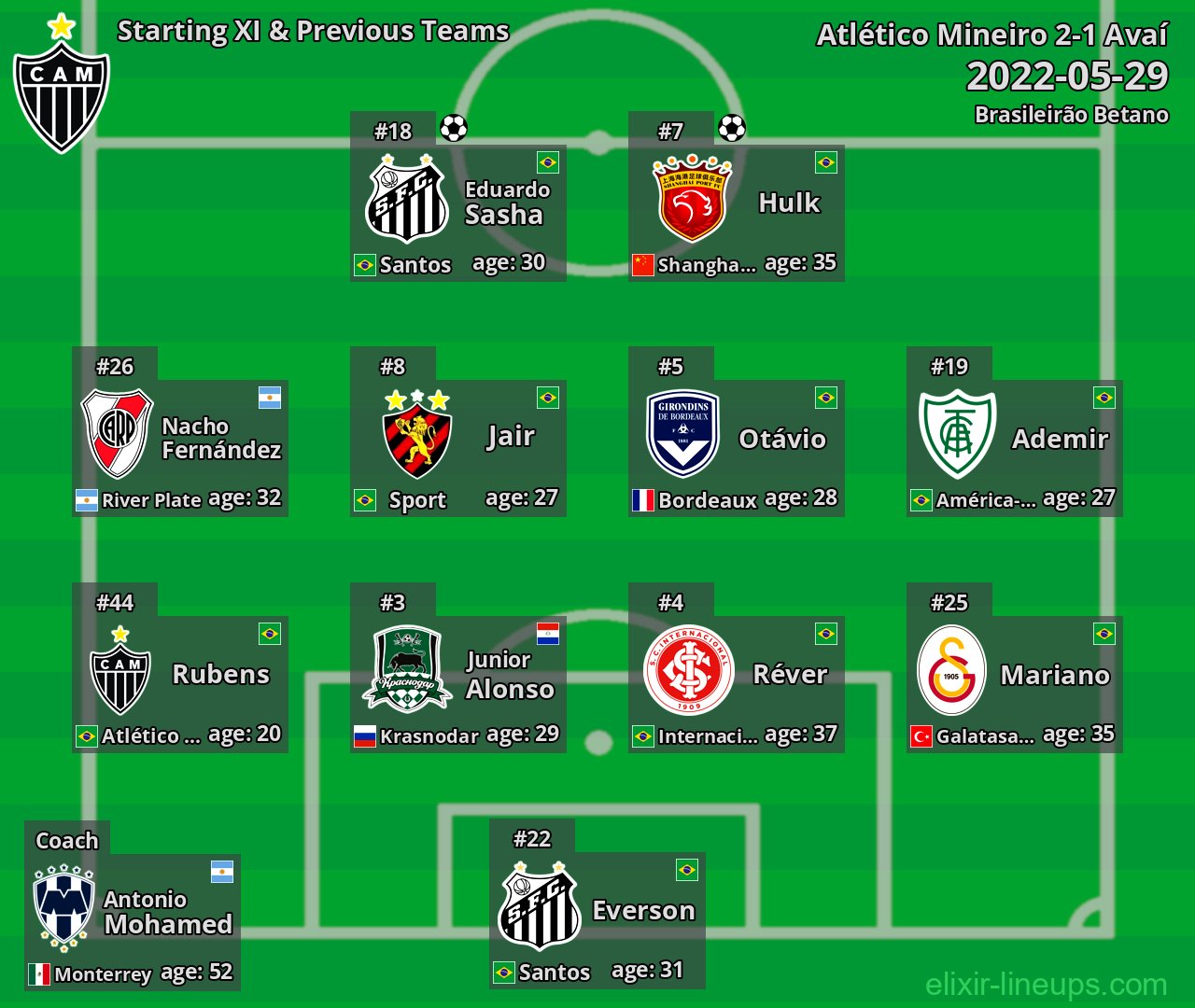 Atlético Mineiro Starting XI & Previous Teams 2022-05-29