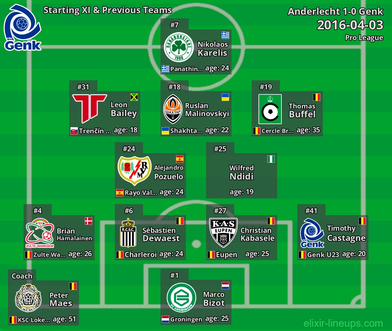 Genk Starting XI & Previous Teams 2016-04-03