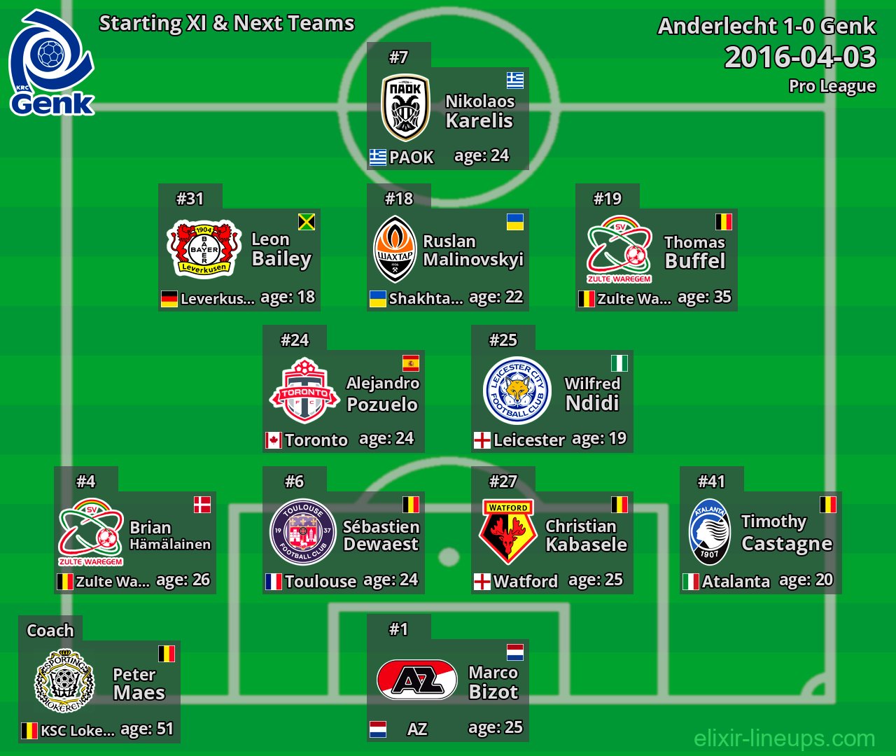 Genk Starting XI & Next Teams 2016-04-03