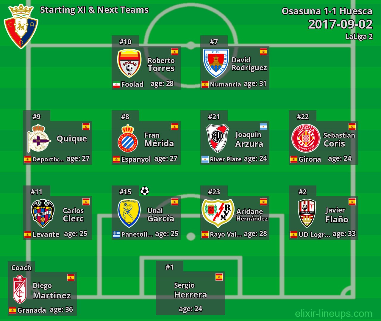 Osasuna Starting XI & Next Teams 2017-09-02
