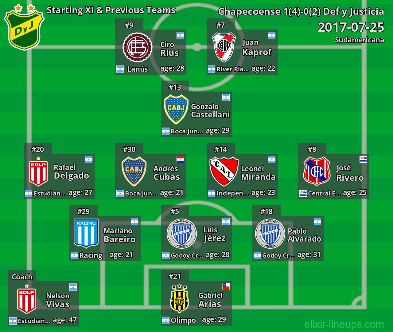Def y Justicia Starting XI & Previous Teams 2017-07-25