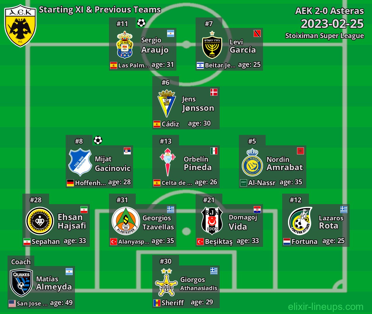 AEK Starting XI & Previous Teams 2023-02-25