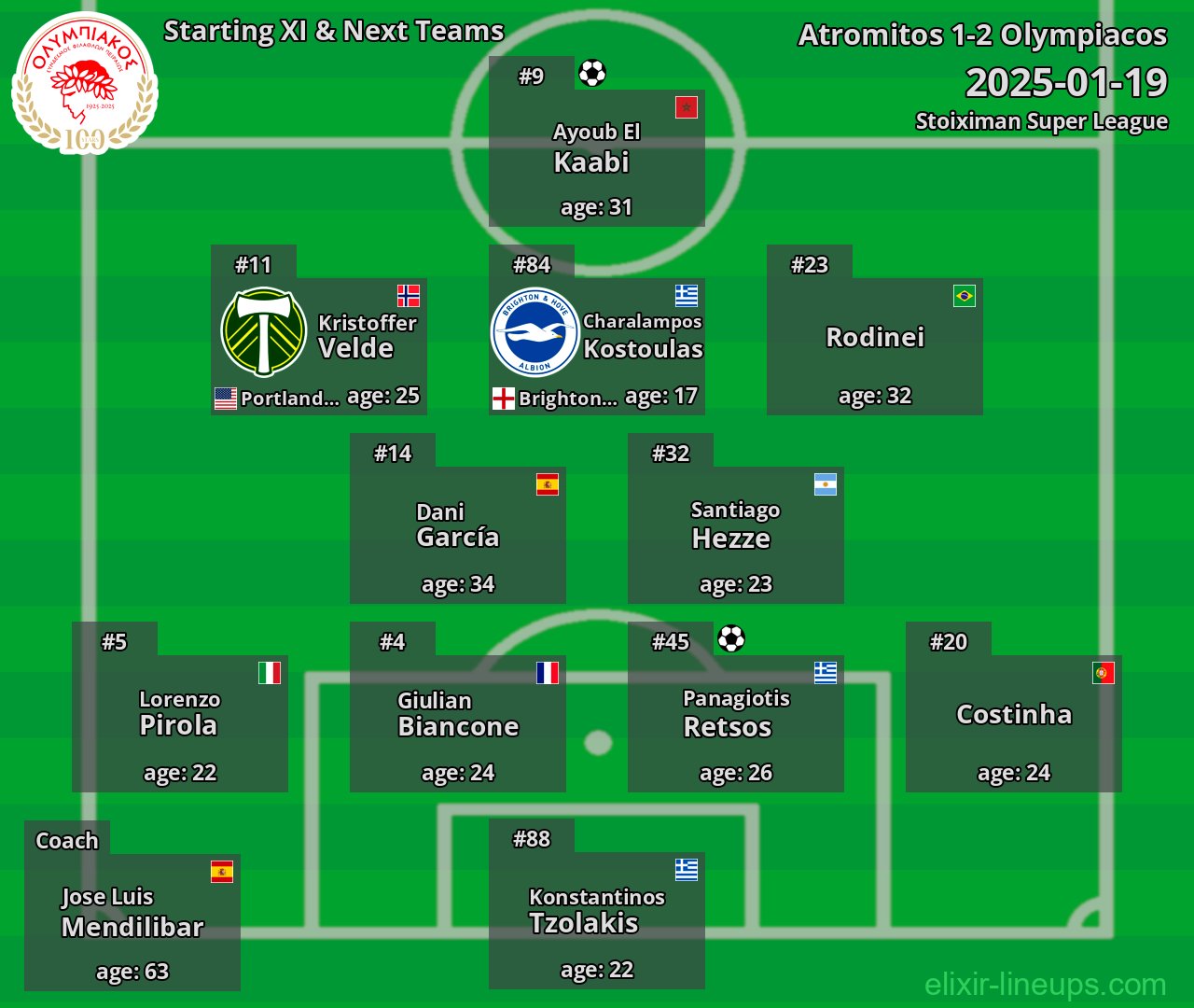 Olympiacos Starting XI & Next Teams 2025-01-19