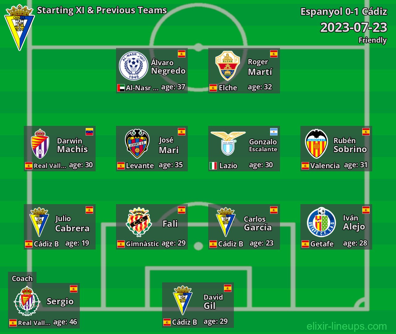Cádiz Starting XI & Previous Teams 2023-07-23