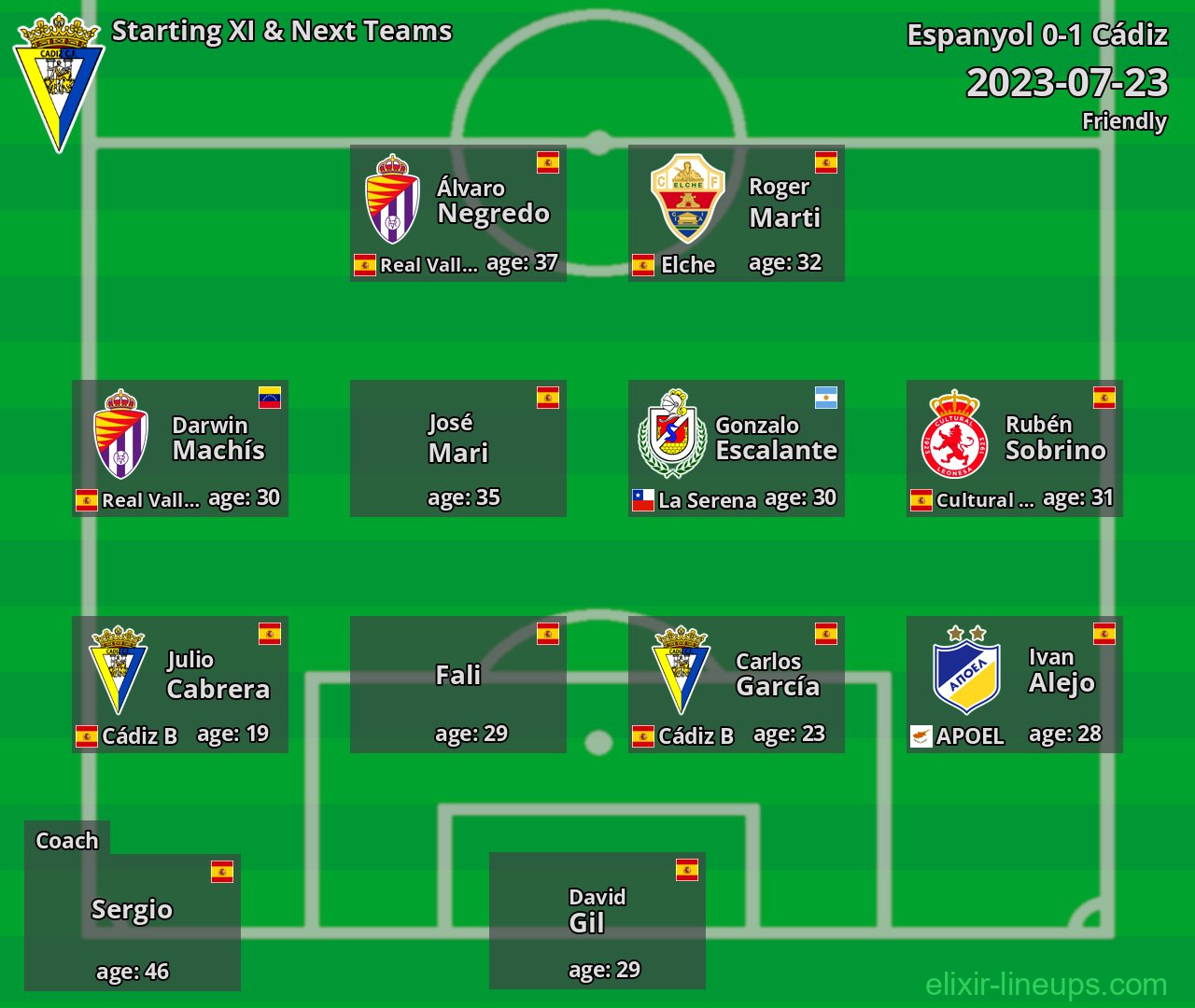 Cádiz Starting XI & Next Teams 2023-07-23